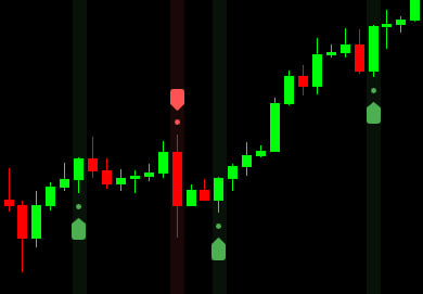 Super Engulfing Candle